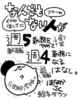 なんでもないフツーの人が週5勤務をやめて週4勤務になるはなし。