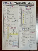 『東京近郊、日帰り山行「手描き香盤」集』
