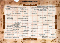 海外怪奇幻想作家マトリクス・クリアファイル