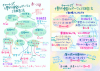 えろすとご新規レベルに基づく作品チャート