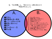 #AとBを組み合わせて作品を作る