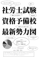 社労士試験 資格予備校 最新勢力図