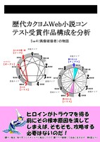 歴代カクヨムweb小説コンテストの構成を分析