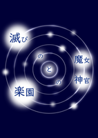 滅びの魔女と楽園の神官