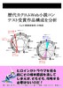 歴代カクヨムweb小説コンテストの構成を分析
